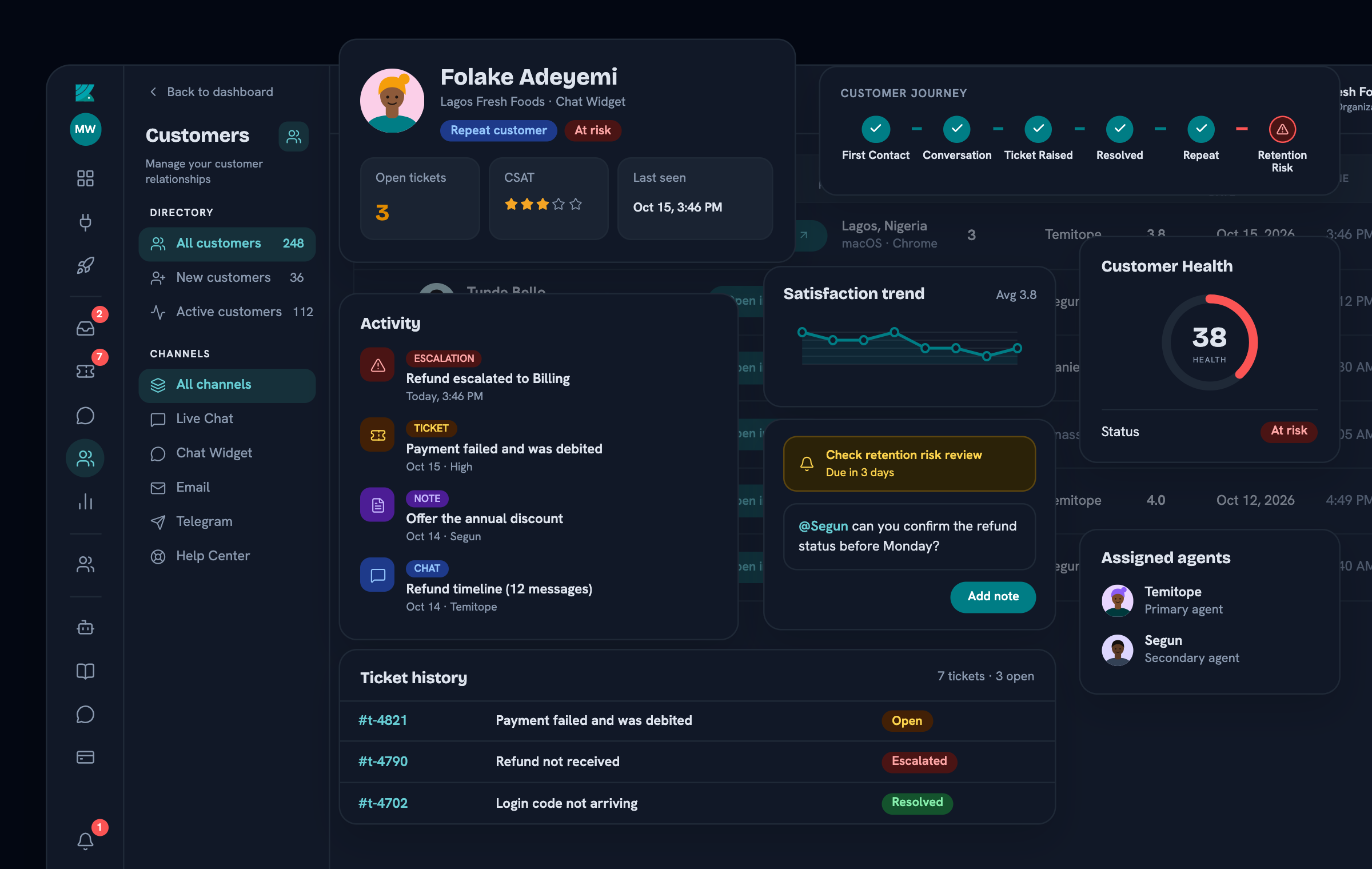 Kamflo customer experience workspace dashboard in dark mode
