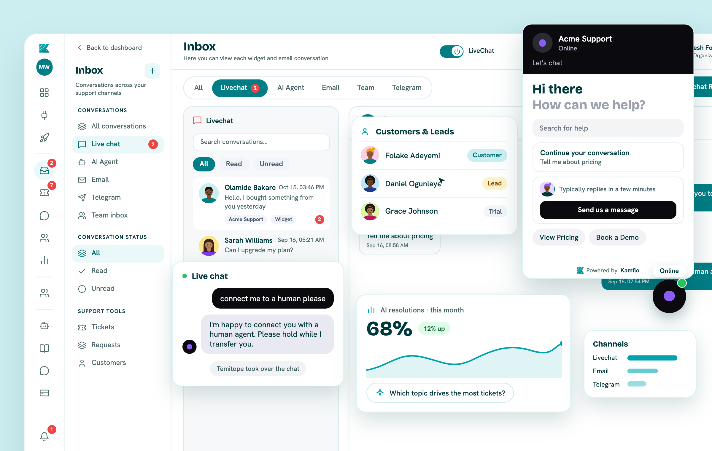 Kamflo customer experience workspace dashboard