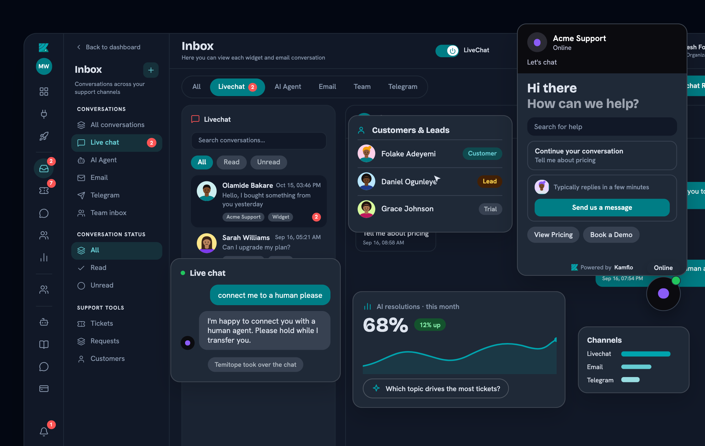 Kamflo customer experience workspace dashboard in dark mode