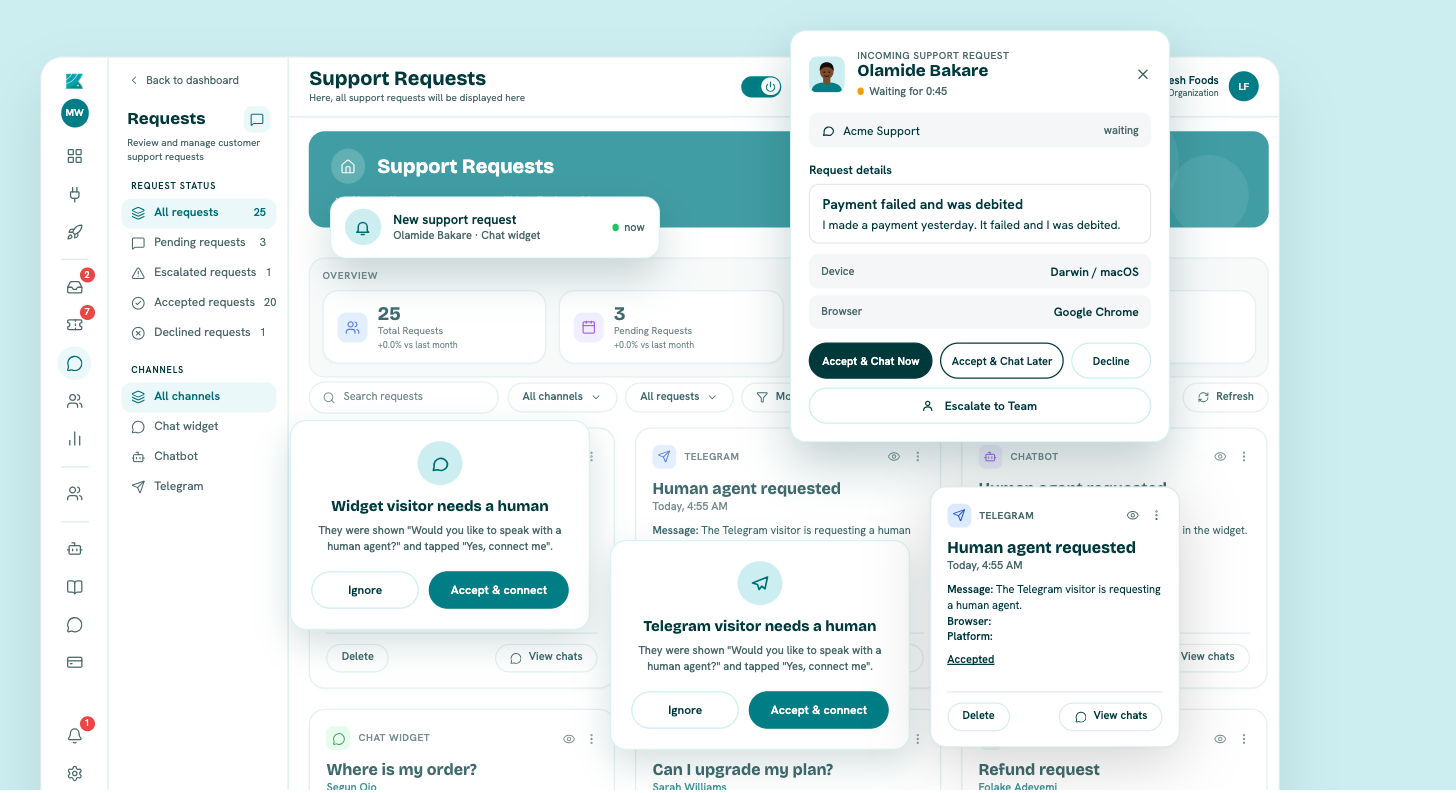 Kamflo workspace dashboard with navigation to inbox, tickets, customers, teams, channels and analytics
